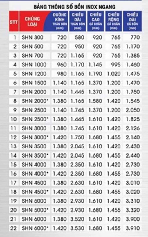 Bồn nước inox SUS 304 Sơn Hà loại ngang - Ảnh 2