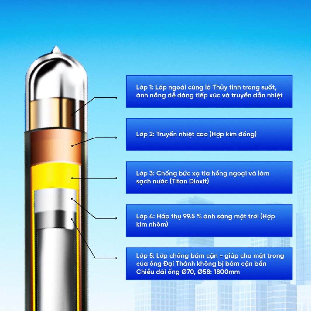 Máy nước nóng năng lượng mặt trời TA-GO (Tân Á) 3