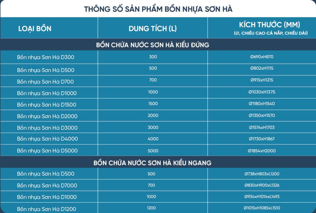 Bồn nước nhựa Sơn Hà mẫu đứng 3