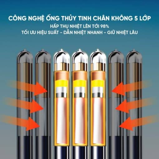 Máy nước nóng năng lượng mặt trời TA-GO (Tân Á) - Ảnh 2