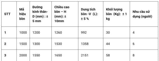 Bồn tự hoại Đại Thành mẫu đứng - Ảnh 2