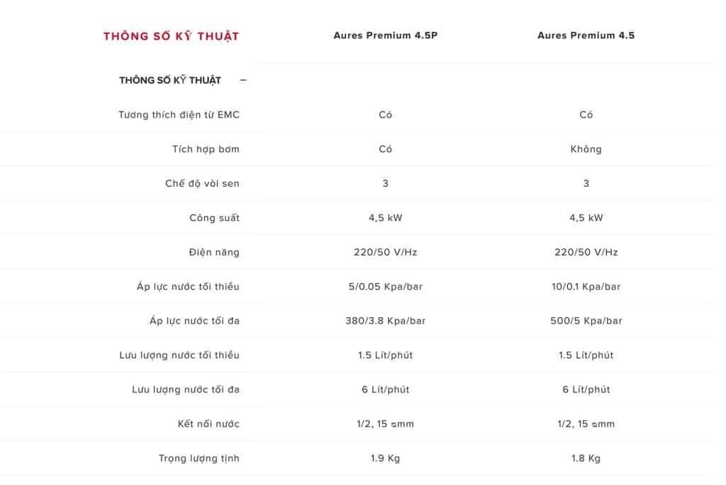 Máy nước nóng trực tiếp Ariston AURES PREMIUM 1