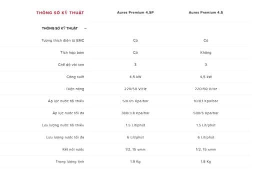 Máy nước nóng trực tiếp Ariston AURES PREMIUM - Ảnh 5