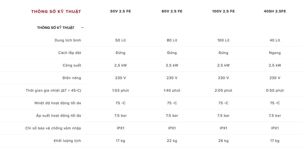Bình nước nóng Ariston PRO R 40/50/80/100 1