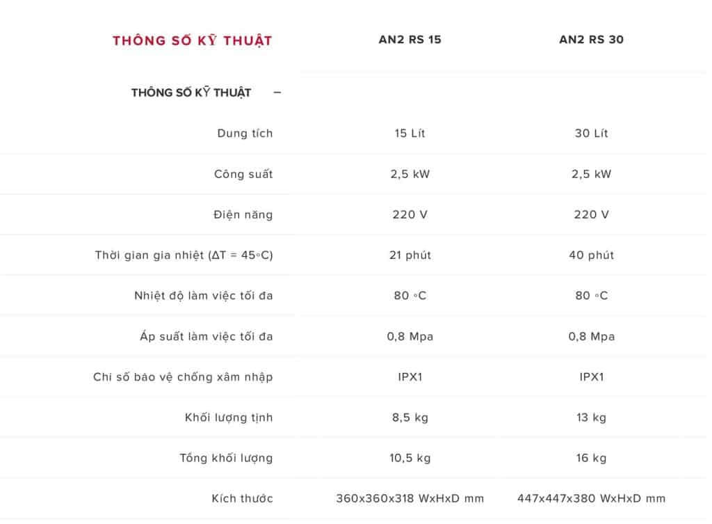 Bình nước nóng Ariston ANDRIS2 RS 15/30 1