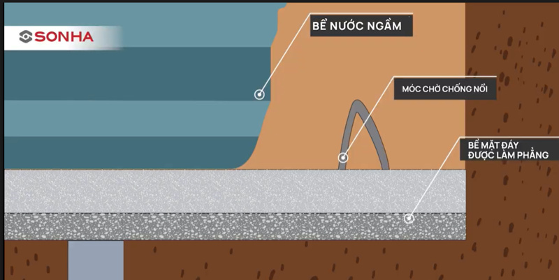 Bể nước ngầm Sơn Hà 7
